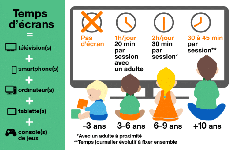 Ecrans Et Ados Du Probl me Au Cadre D utilisation En 9 R gles