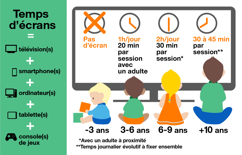 Serge Tisseron règles écran 3 6 9 12