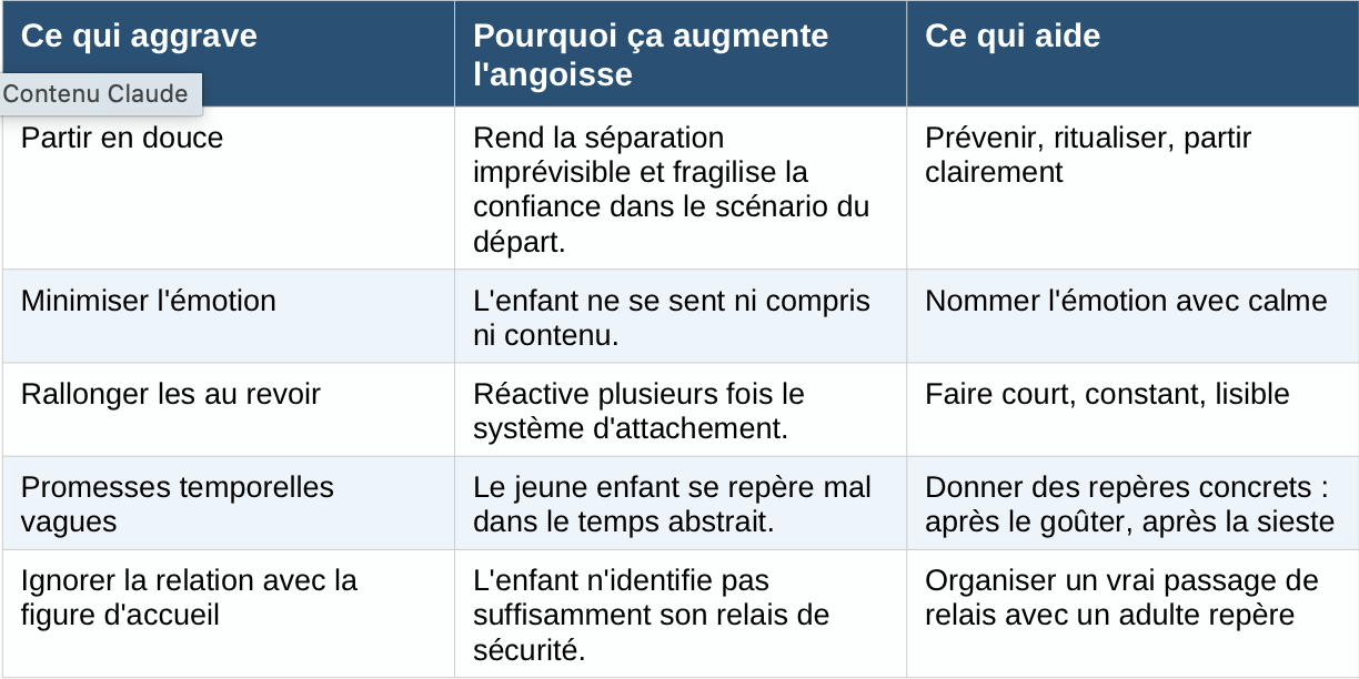 angoisse de séparation ce qui aggrave et ce qui aide
