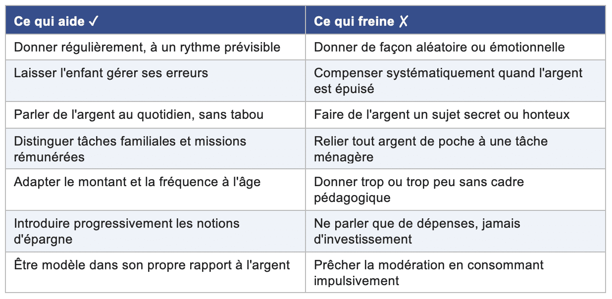 argent e poche ce qu'il faut faire et ce qu'il faut éviter