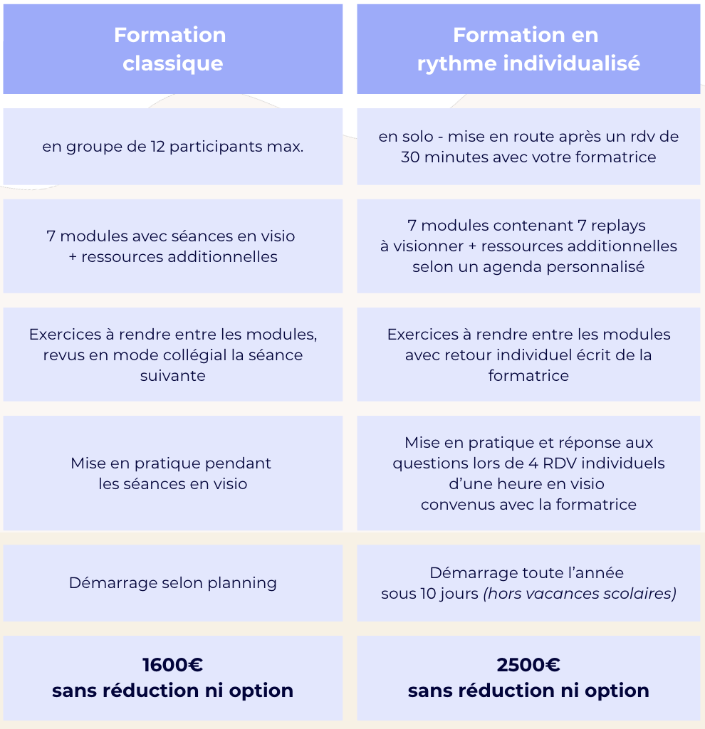 Parcours individualisé formation coching parental