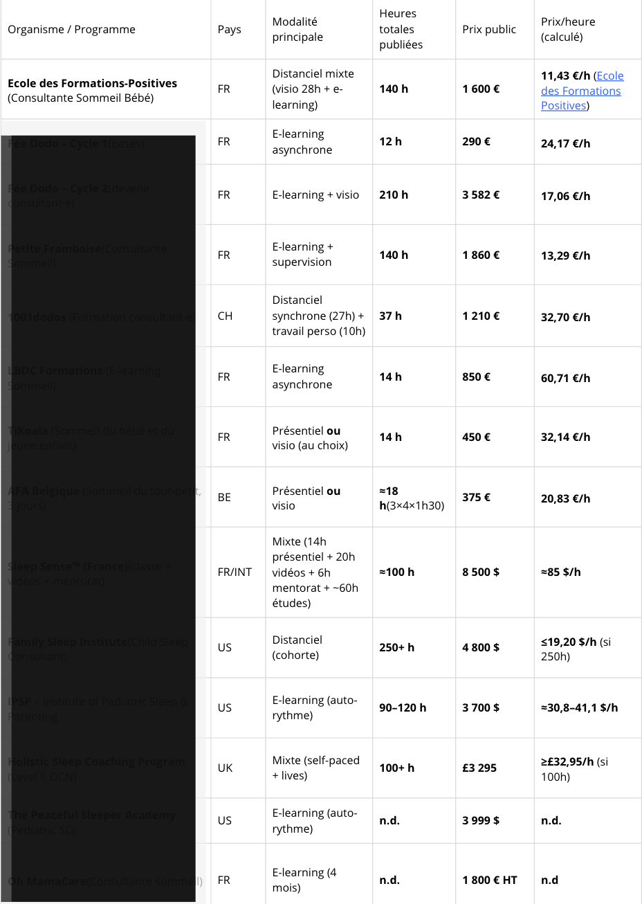 comparatif prix formation sommeil bébé
