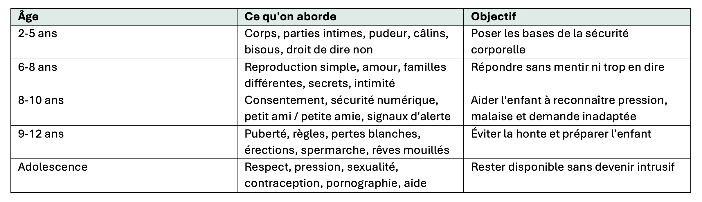 Sexualité: âge par âge les sujets à aborder