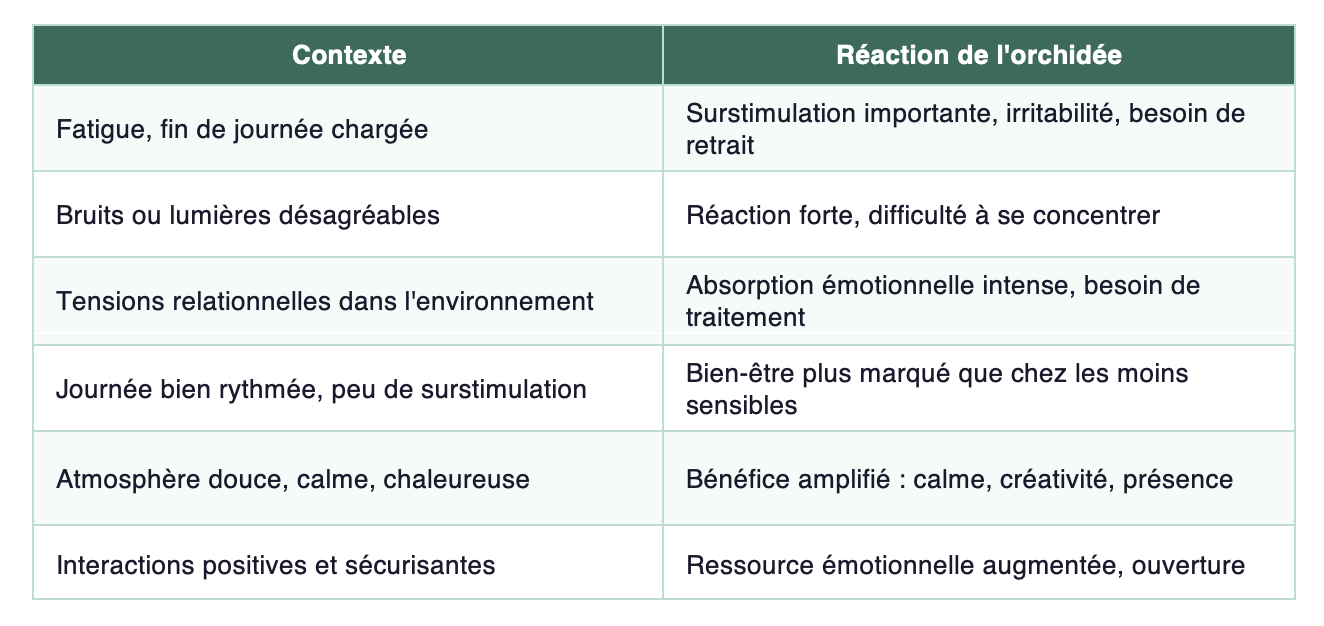 les réactions dune personne hypersensible