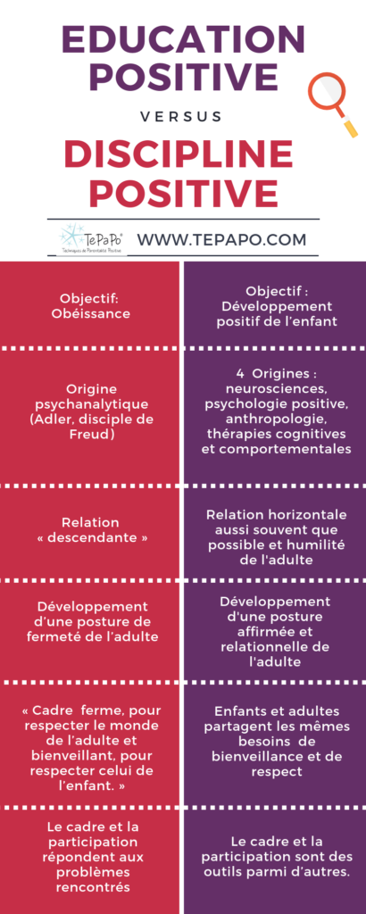 education positive versus discipline positive