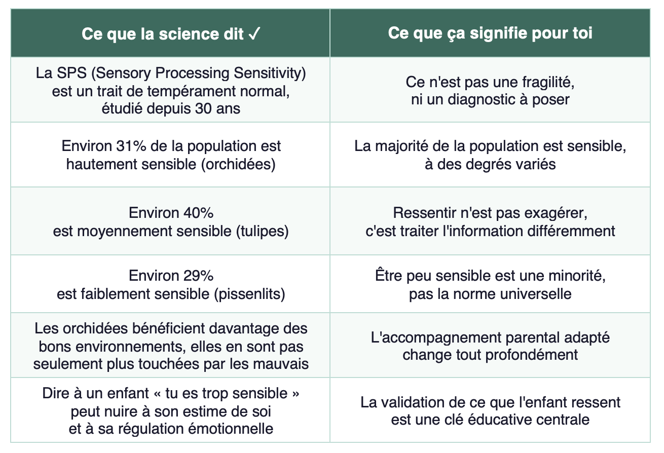 Hypersensibilité, que dit la science ?