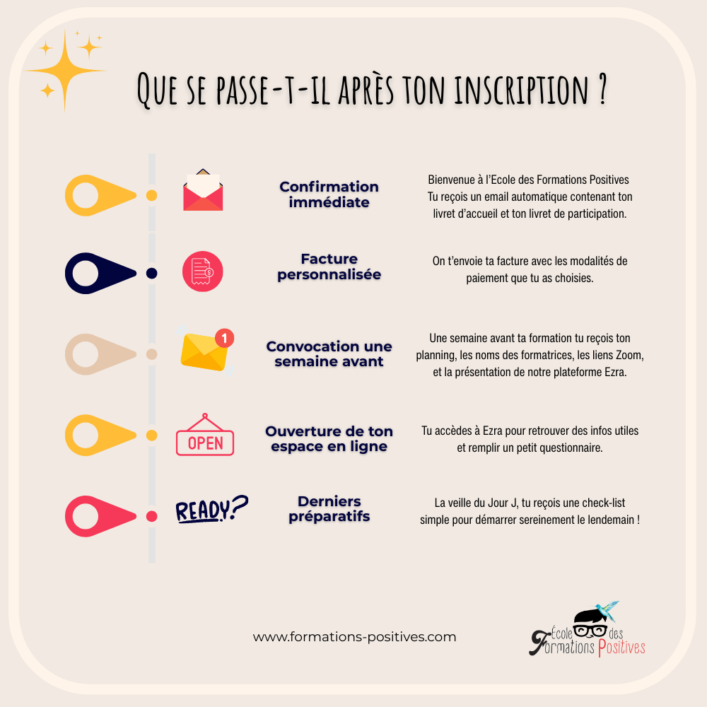 Formation en théorie de l'attachement que se passe-t-il après l'inscription ?